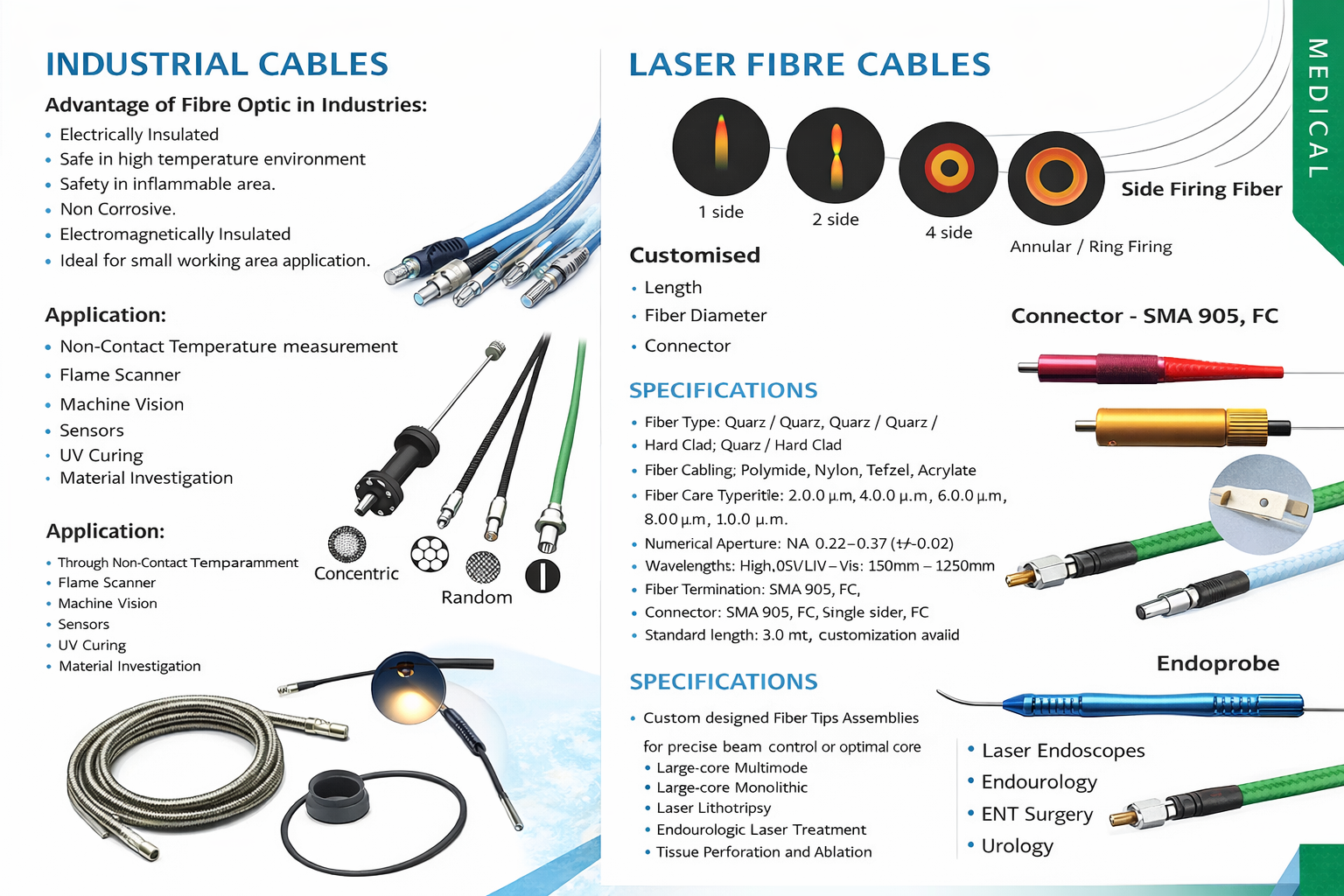 Fiber Optic Cable 4